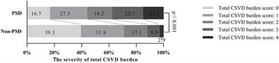 A new nomogram including total cerebral small vessel disease burden for individualized prediction of early-onset depression in patients with acute ischemic stroke